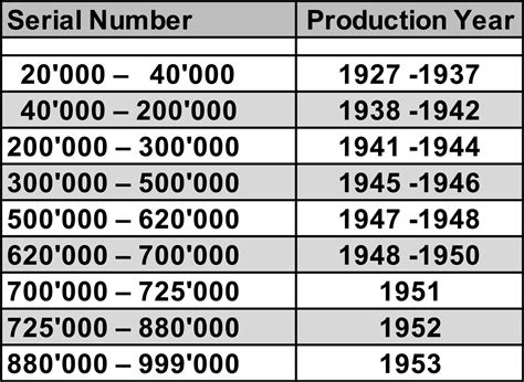 rolex serial number years|rolex value by serial number.